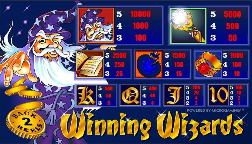 Winning Wizards Casino